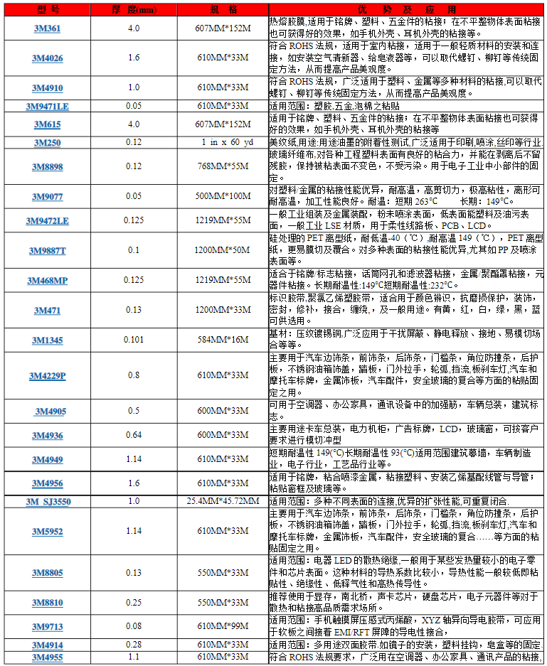 3M膠帶型號規(guī)格價格應用一覽表！